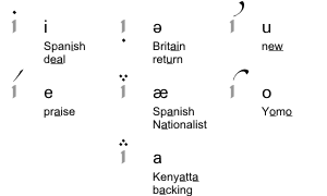 英语音位拼写中的元音 tehtar