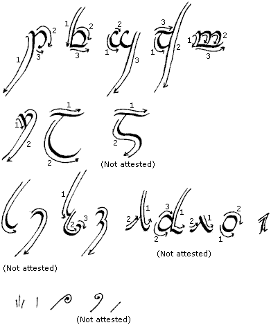 魔戒铭文风格滕格瓦