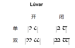 lúva可以或左或右，或开或闭，或单或双